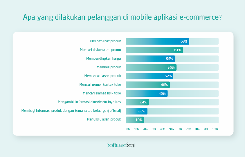 mobile e-commerce