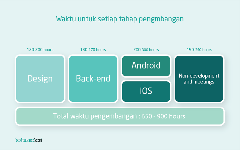 biaya pembuatan aplikasi ecommerce
