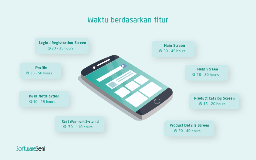 biaya pembuatan aplikasi ecommerce