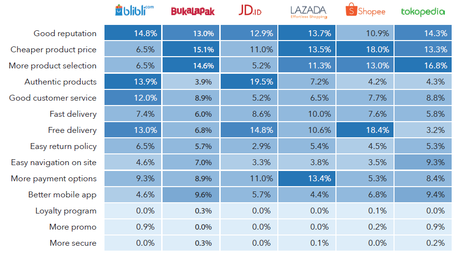 model bisnis ecommerce