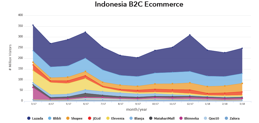 model bisnis ecommerce