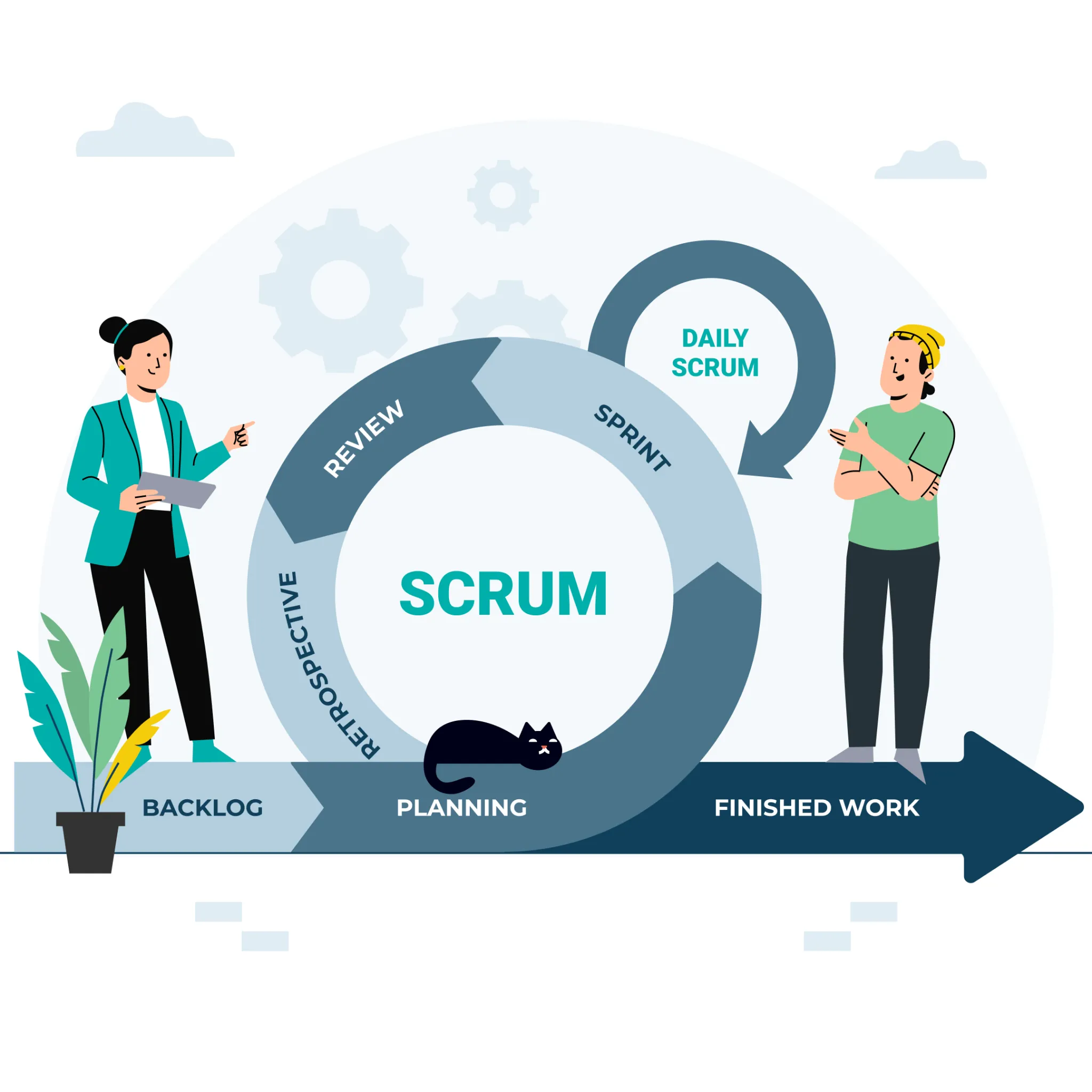 Metode Scrum Adalah: Pengertian, Tahapan, dan Manfaat dalam Proyek