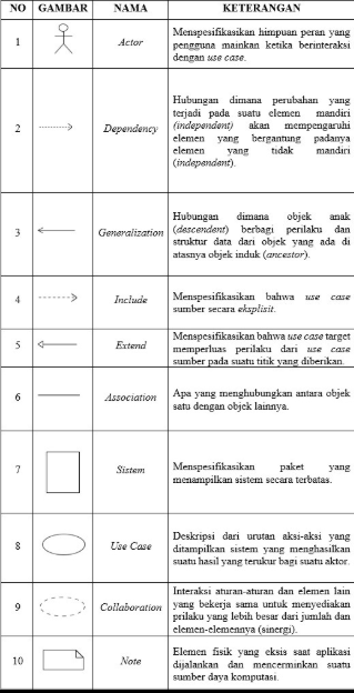 Simbol dan Notasi dalam Class Diagram