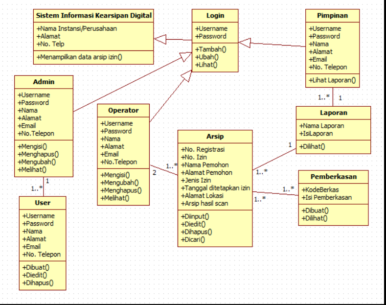 Contoh Penerapan Class Diagram Sistem Informasi Perpustakaan